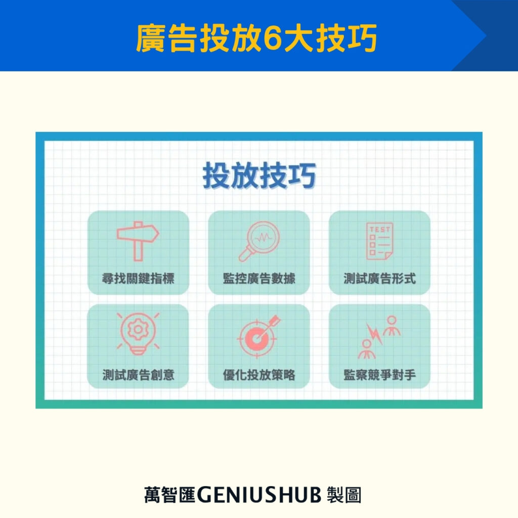 廣告投放6大技巧