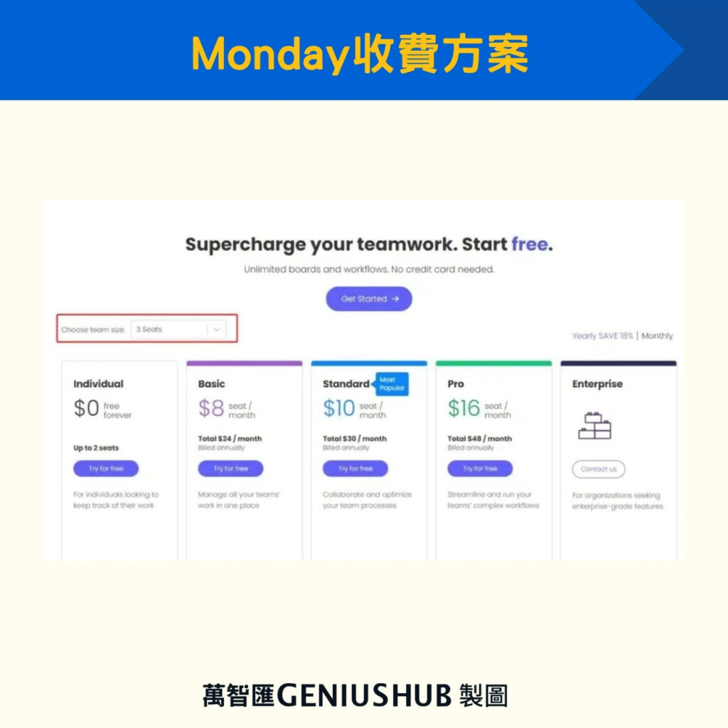 Monday收費方案