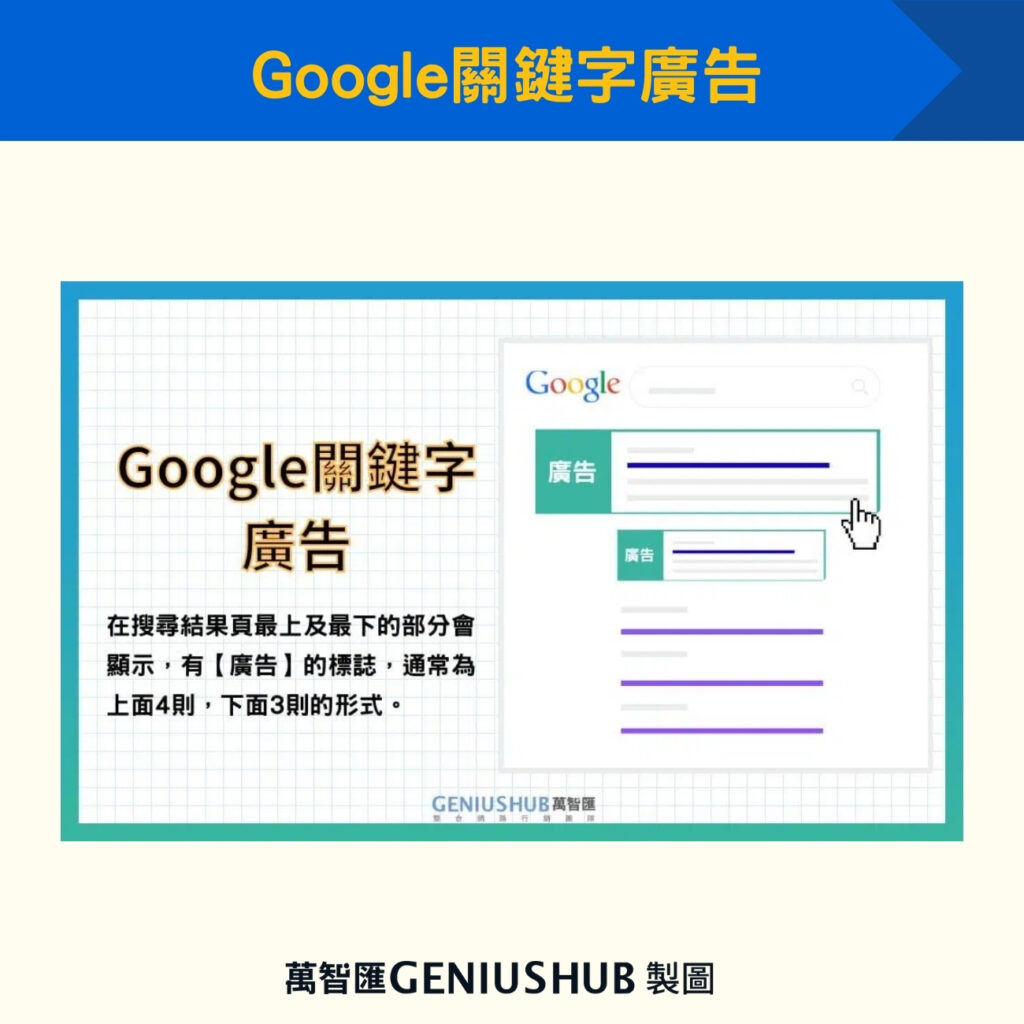 Google關鍵字廣告