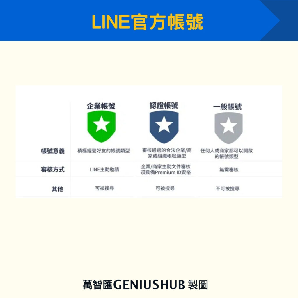 LINE官方帳號