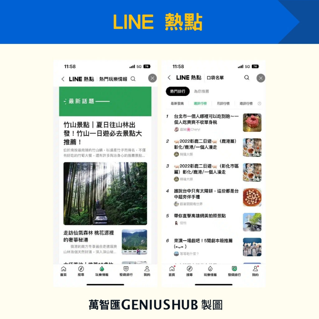 LINE 熱點2