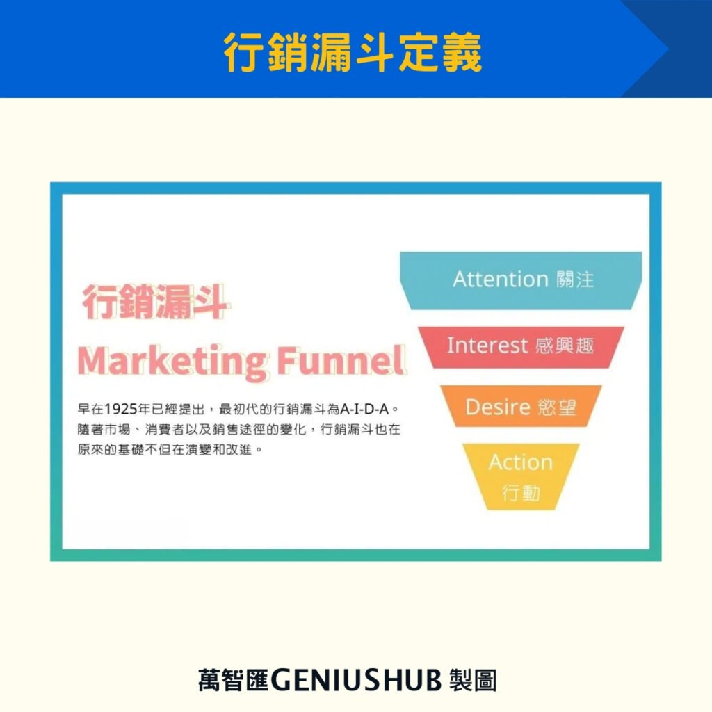 行銷漏斗定義