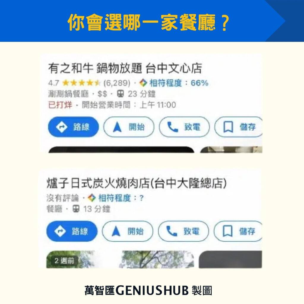 你會選哪一家餐廳?