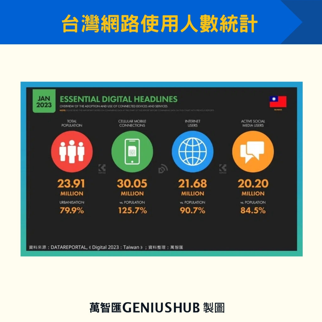 台灣網路使用人數統計