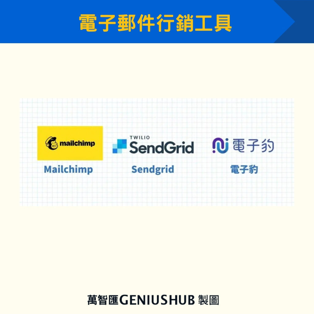 電子郵件行銷工具