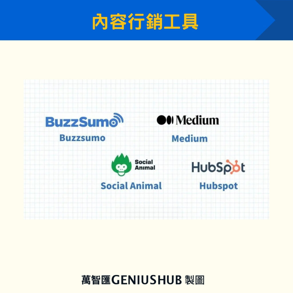 內容行銷工具
