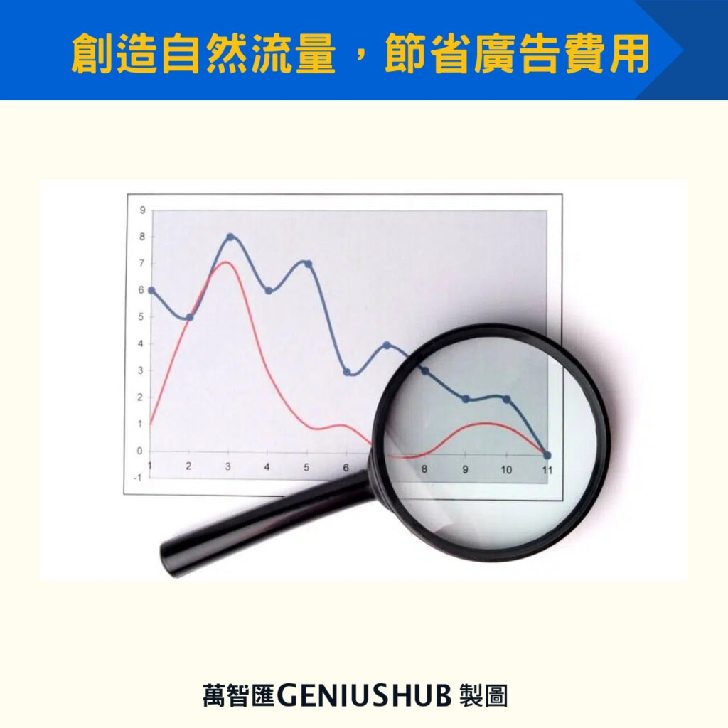 創造自然流量，節省廣告費用