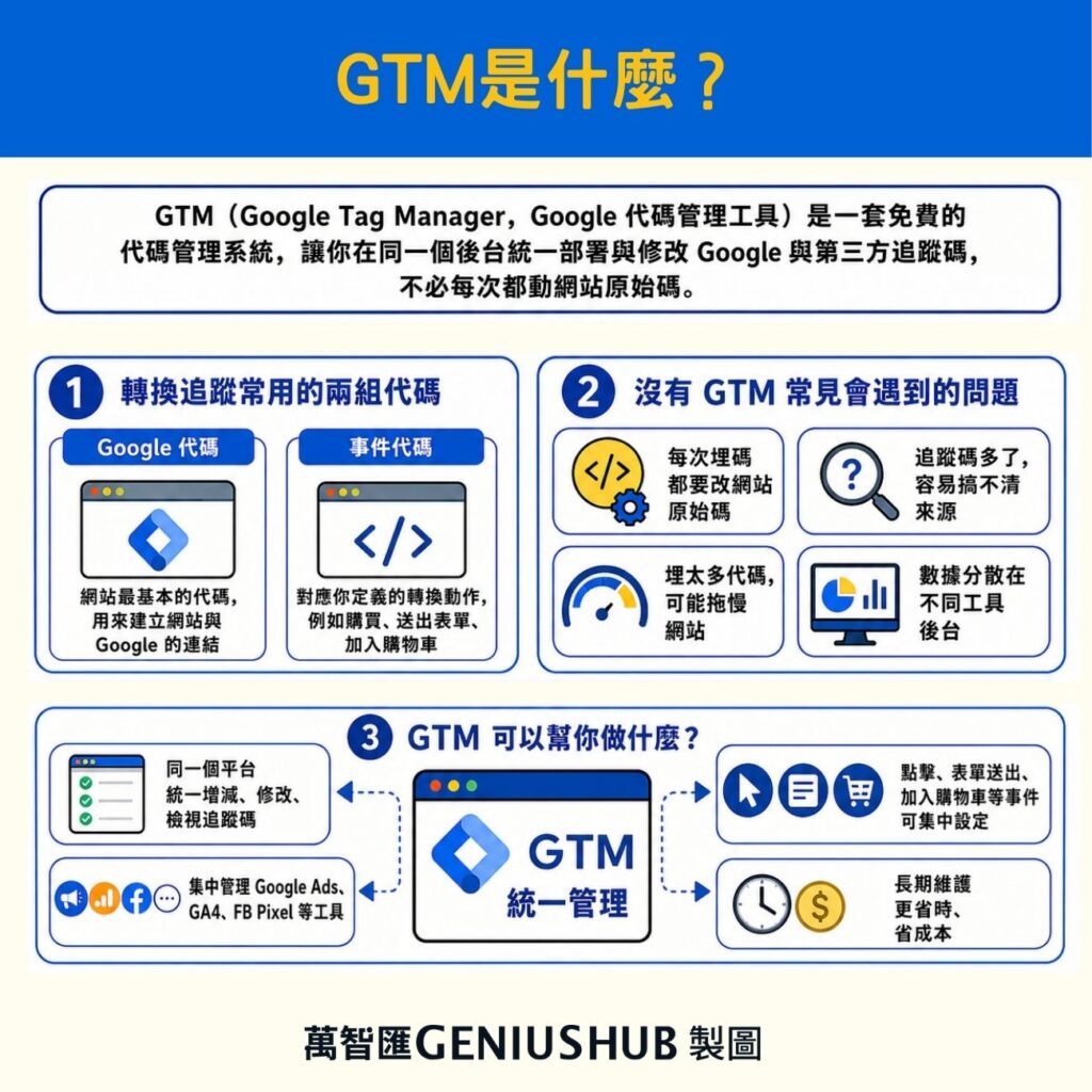 google tag manager GTM 是什麼