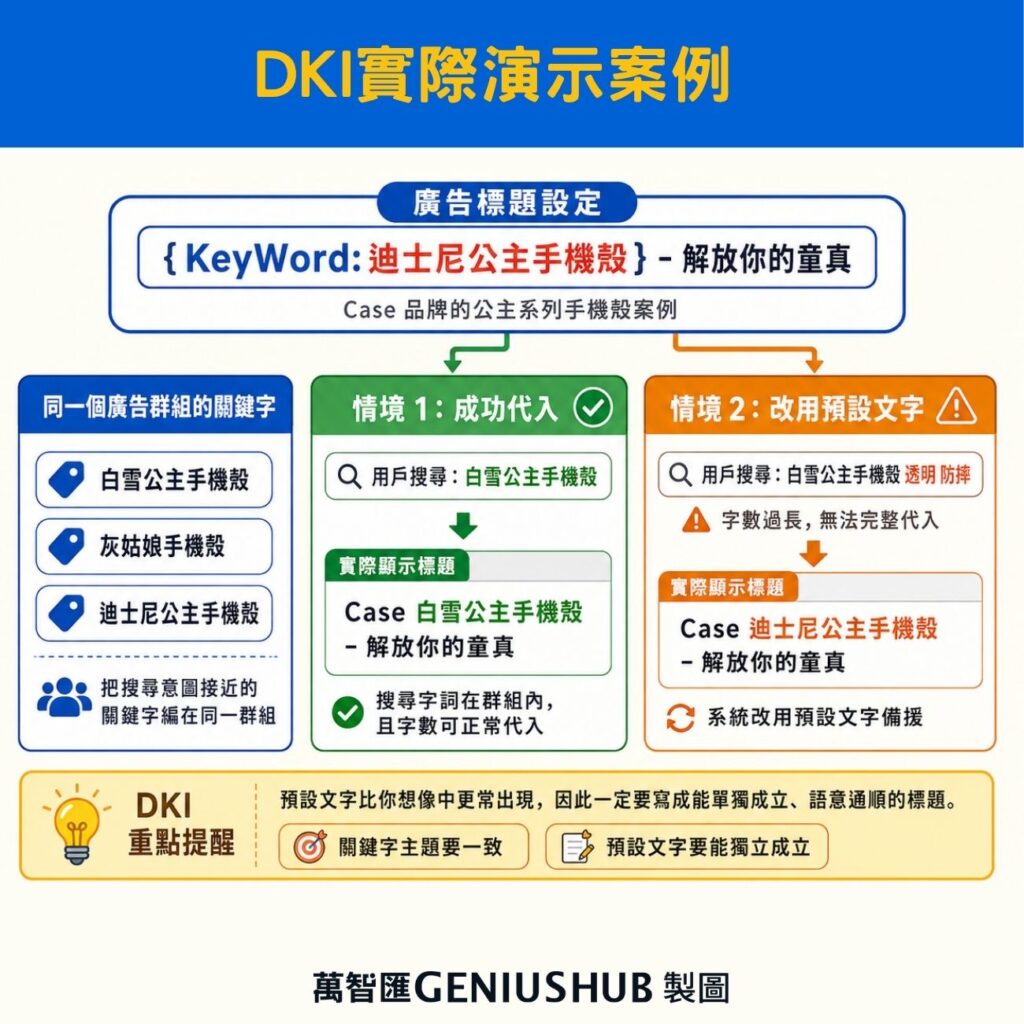 動態關鍵字插入功能DKI演示案例