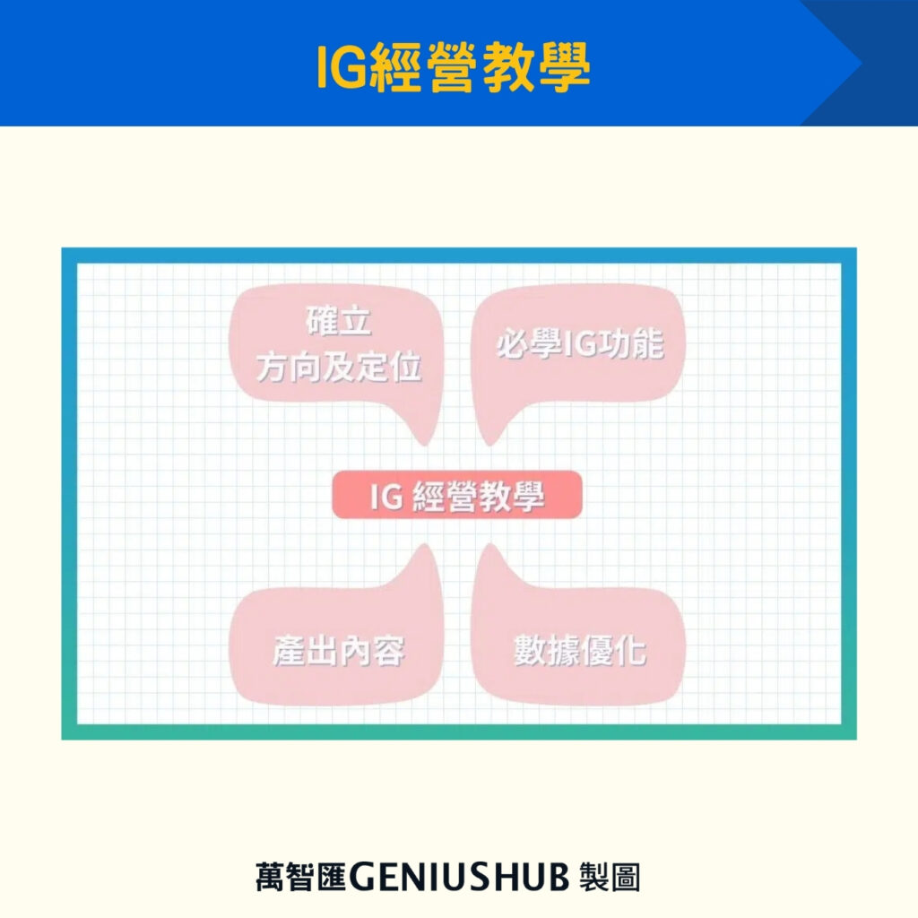 IG經營教學