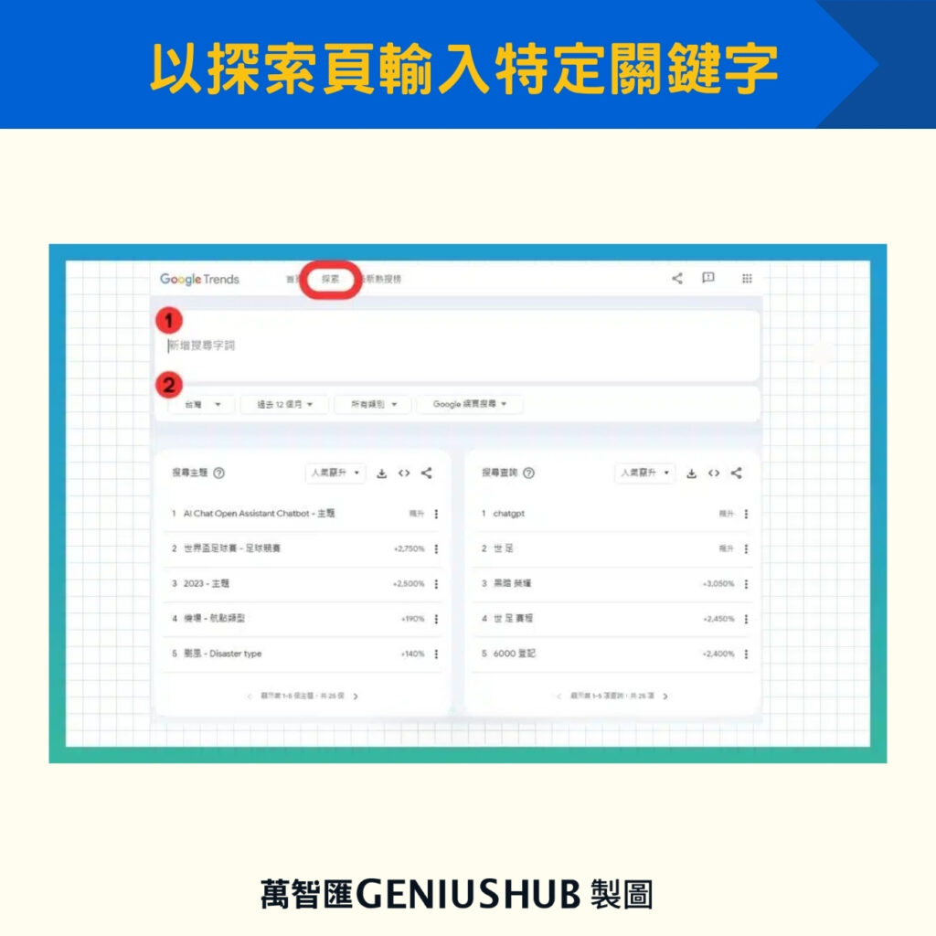 以探索頁輸入特定關鍵字
