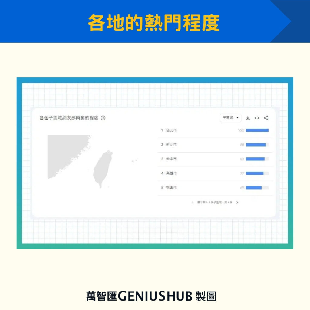 各地的熱門程度