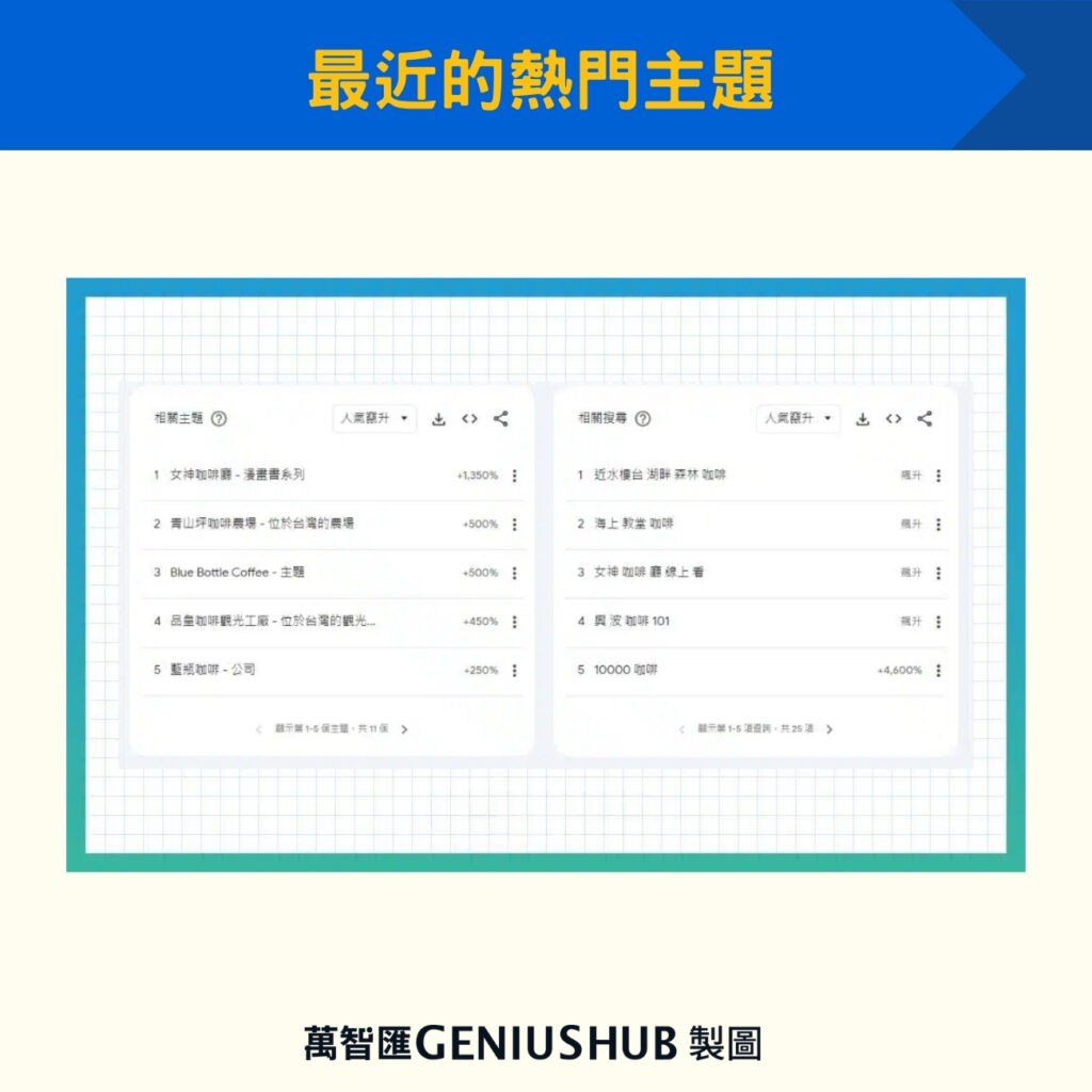 最近的熱門主題