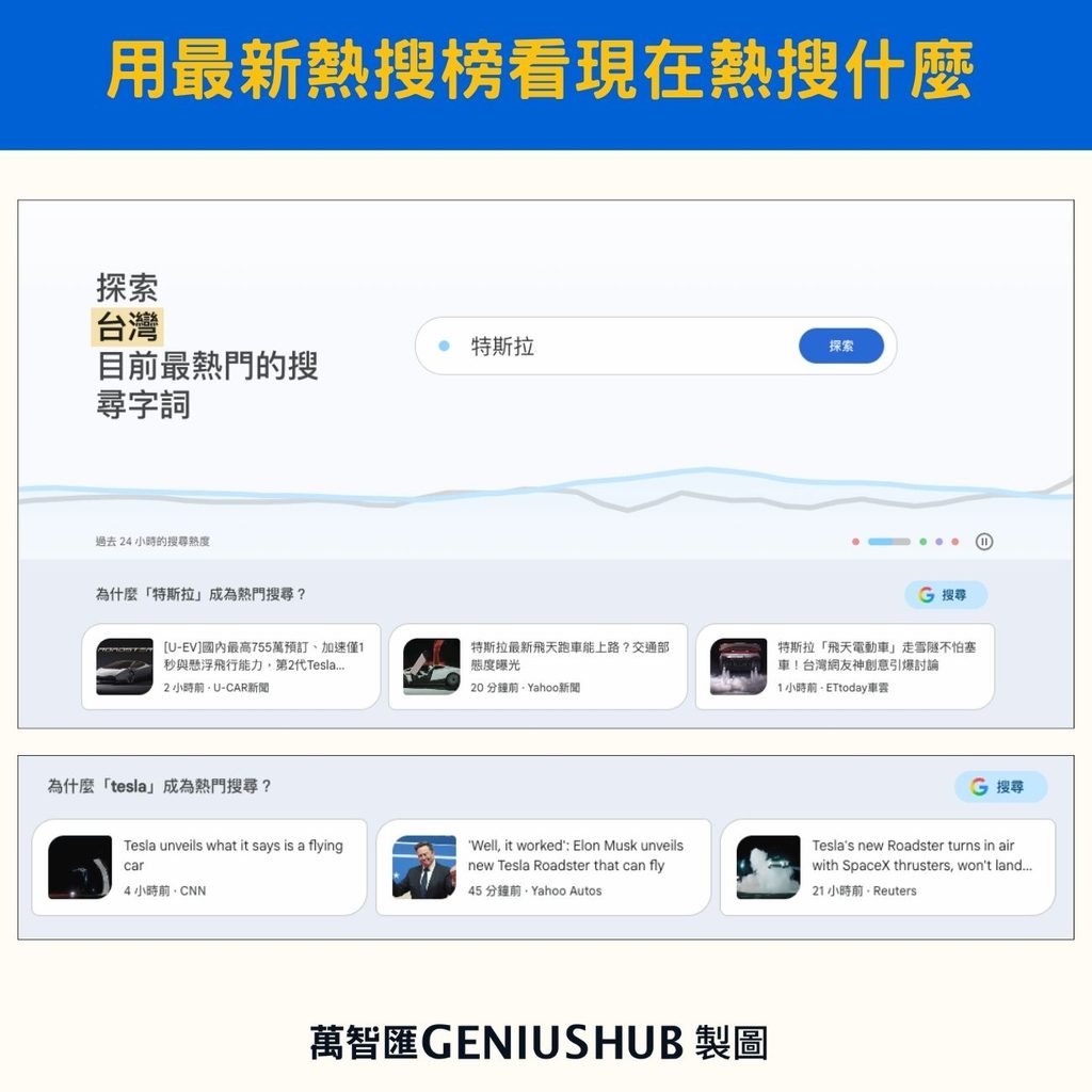 google trends 用最新熱搜榜看現在熱搜什麼