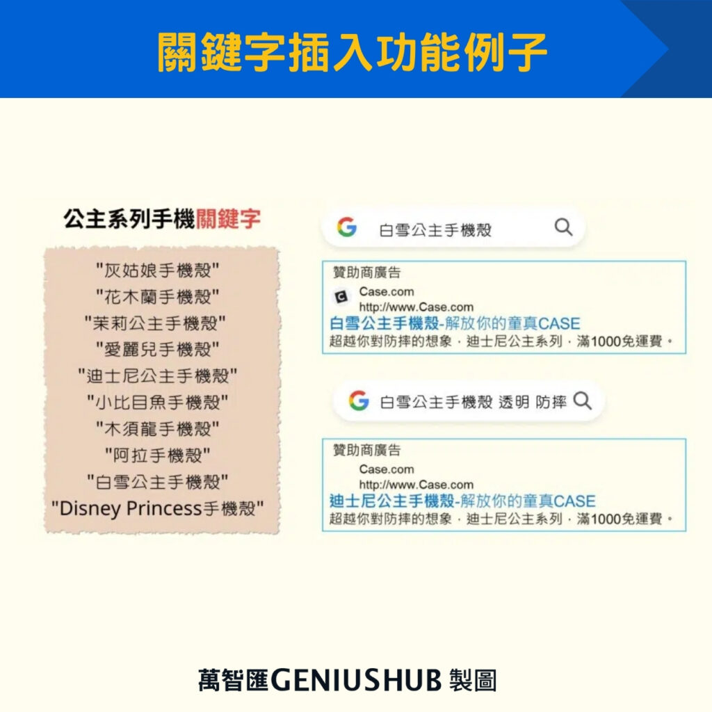 關鍵字插入功能例子