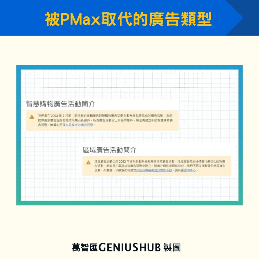 被PMax取代的廣告類型