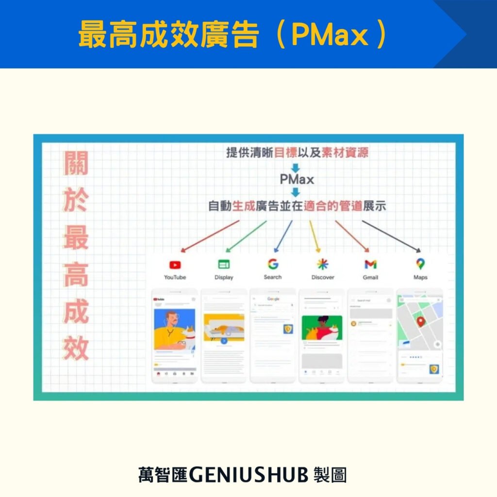 最高成效廣告（PMax） 