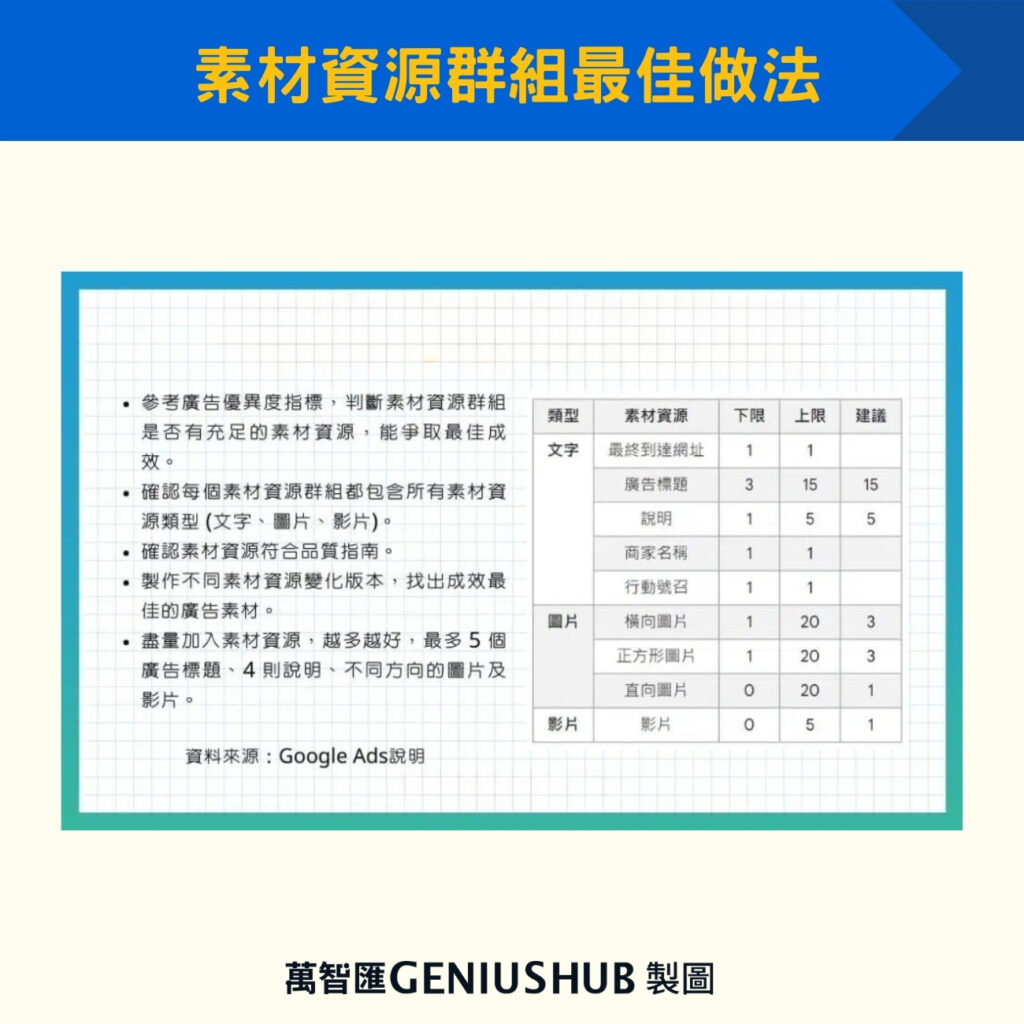 素材資源群組最佳做法