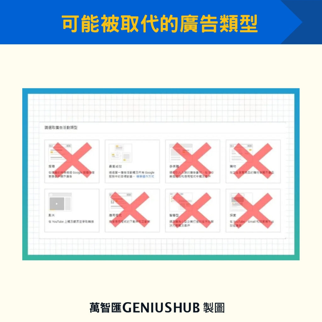 可能被取代的廣告類型2