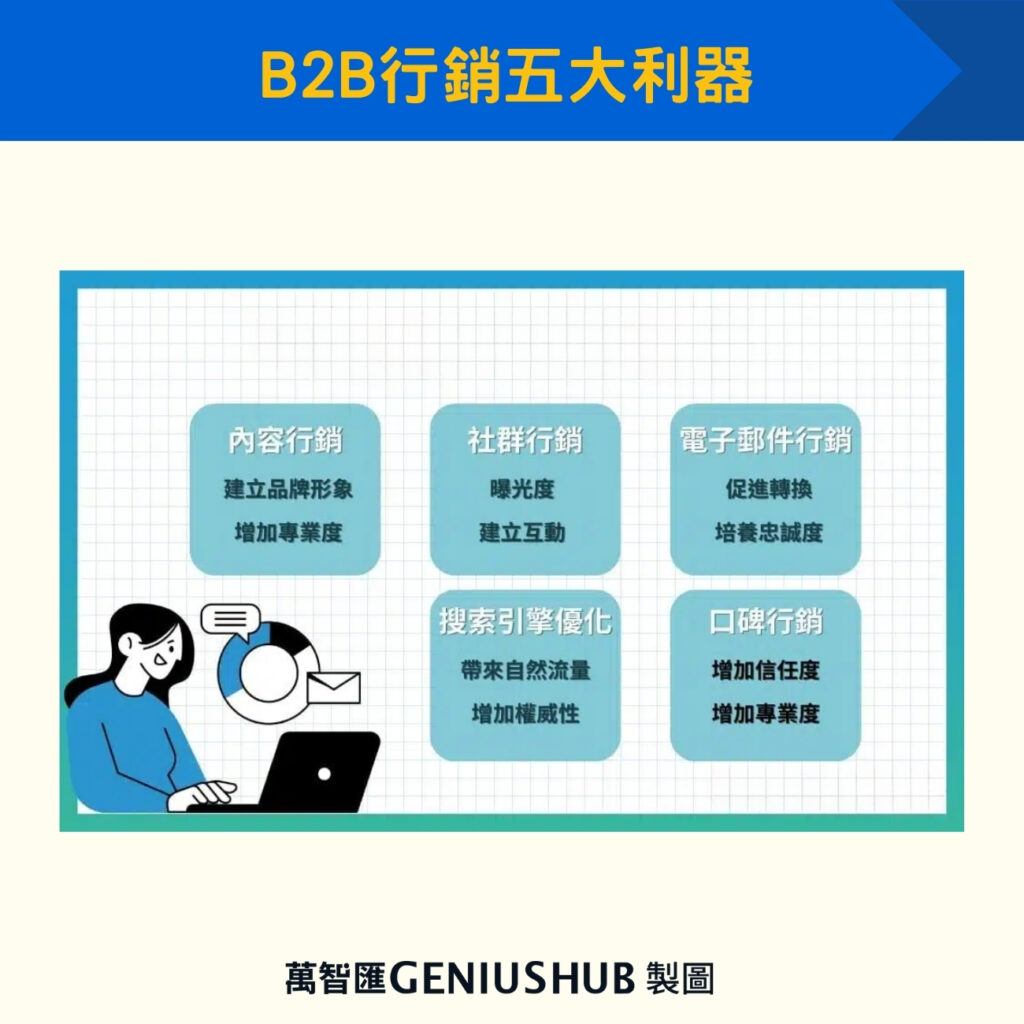 B2B行銷五大利器