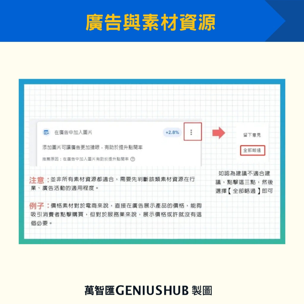 廣告與素材資源