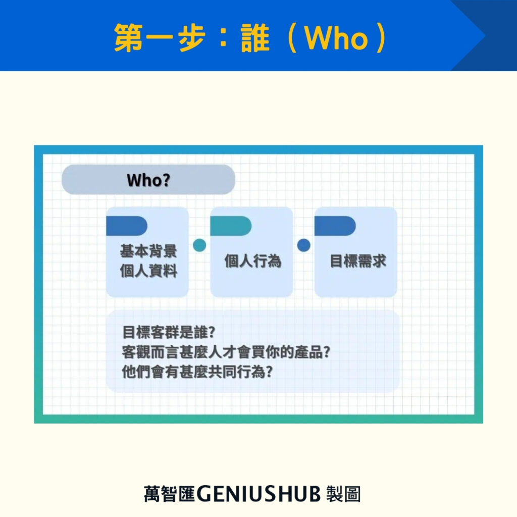 第一步:誰(Who)