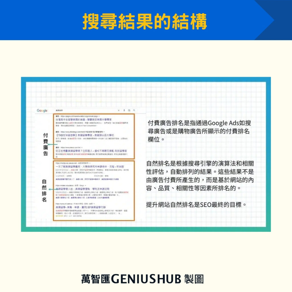 搜尋結果的結構