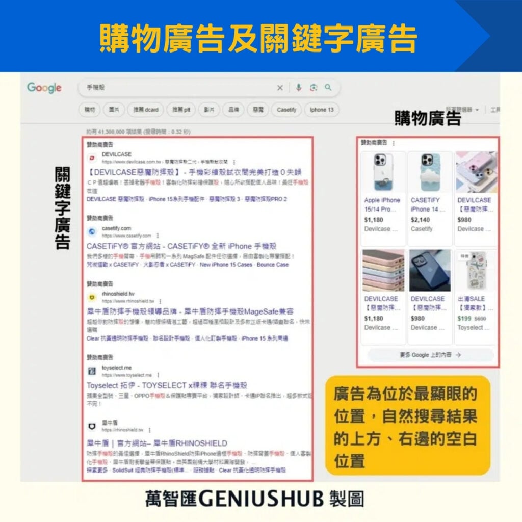 購物廣告及關鍵字廣告
