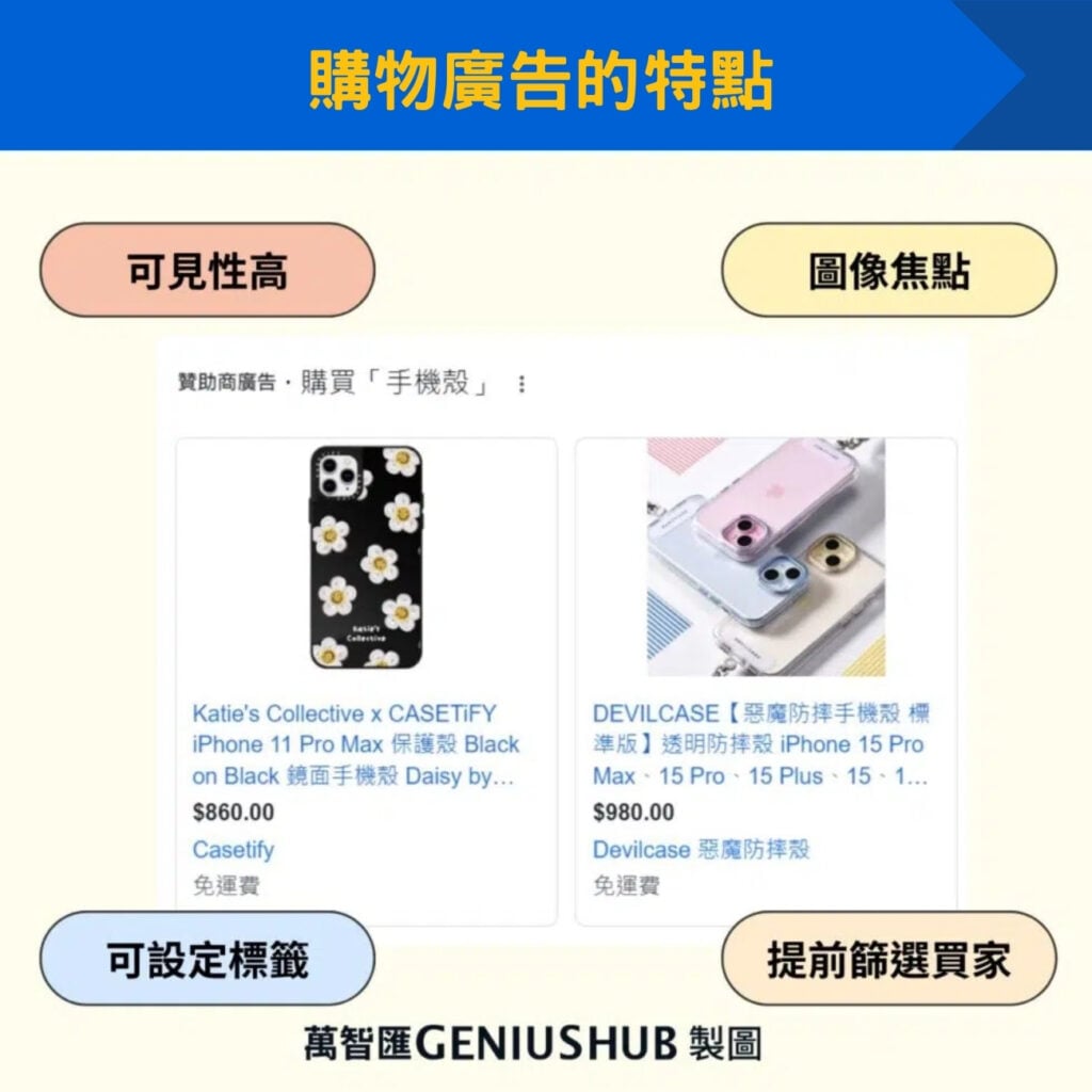 購物廣告的特點