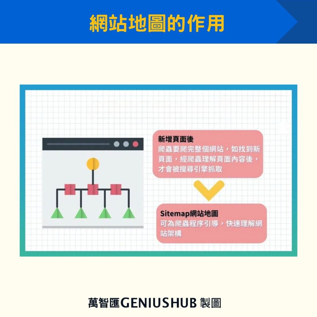 網站地圖的作用