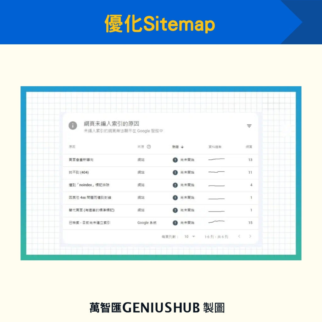 優化Sitemap