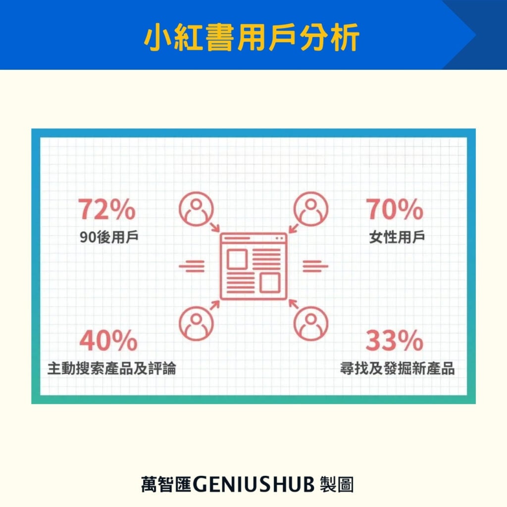 小紅書用戶分析