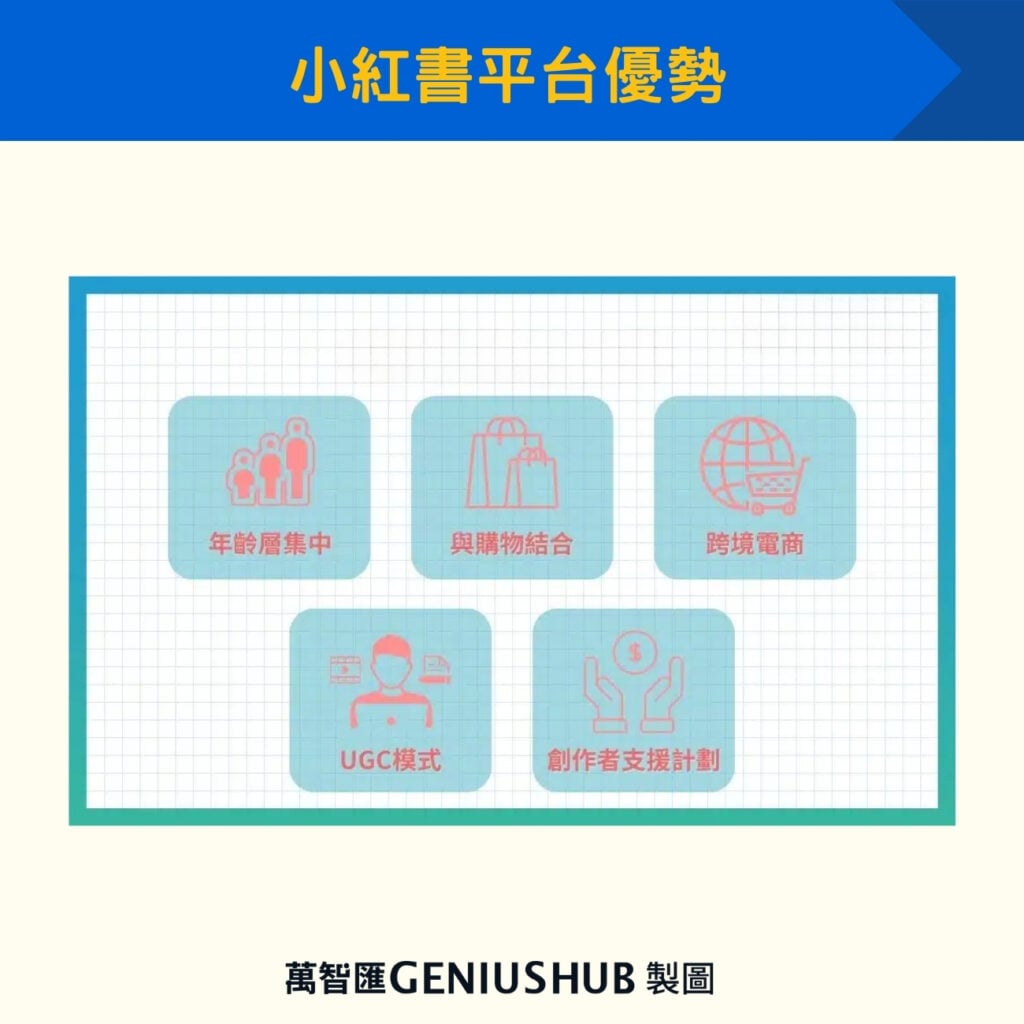 小紅書平台優勢