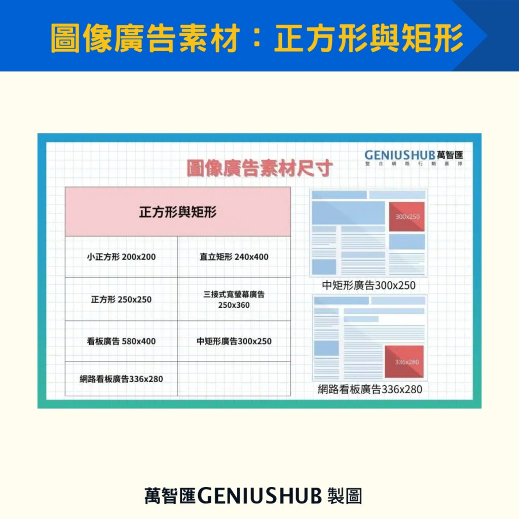 圖像廣告素材:正方形與矩形