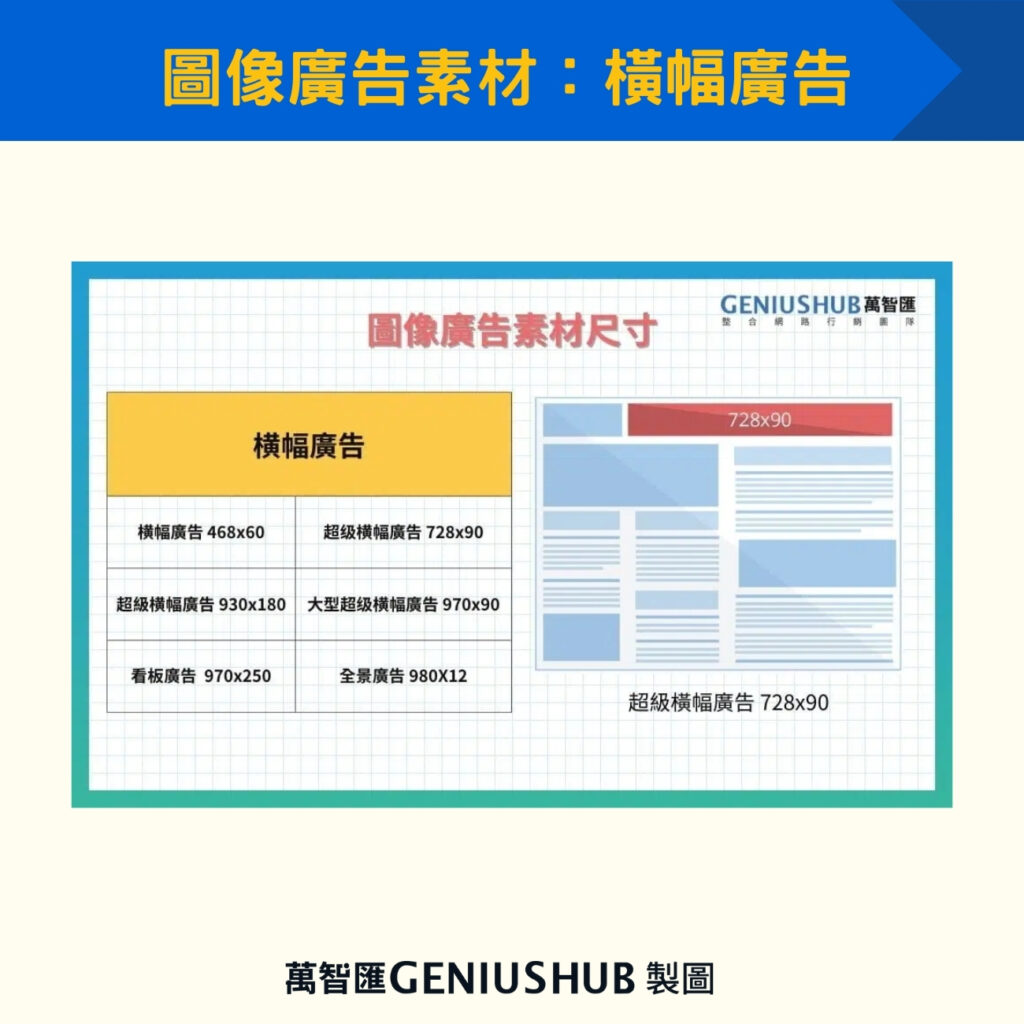 圖像廣告素材:橫幅廣告