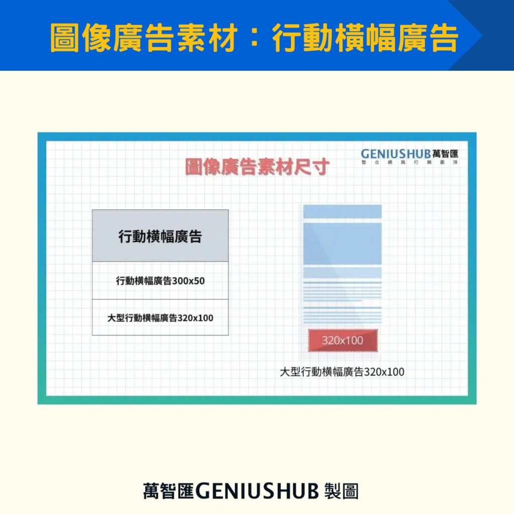 圖像廣告素材:行動橫幅廣告