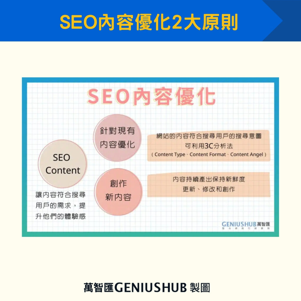 SEO內容優化2大原則