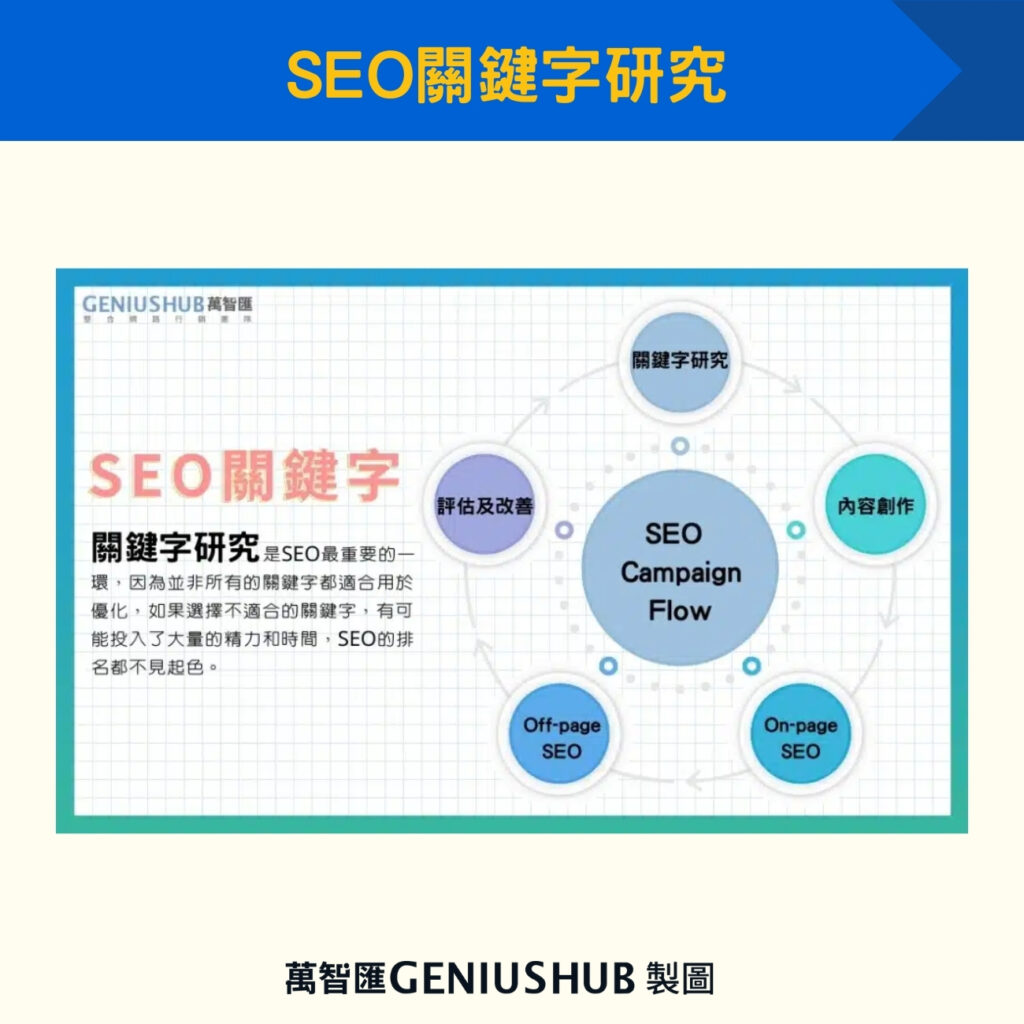 SEO關鍵字研究