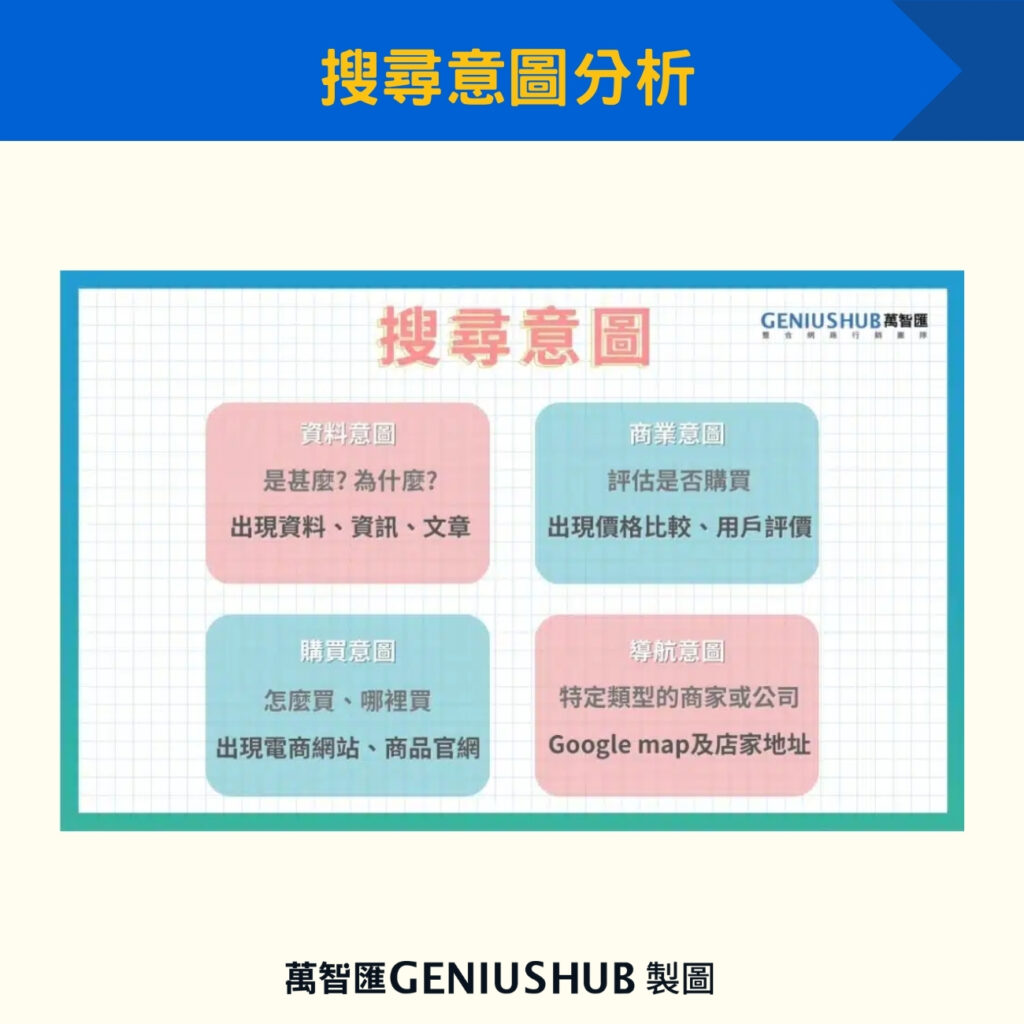 搜尋意圖分析