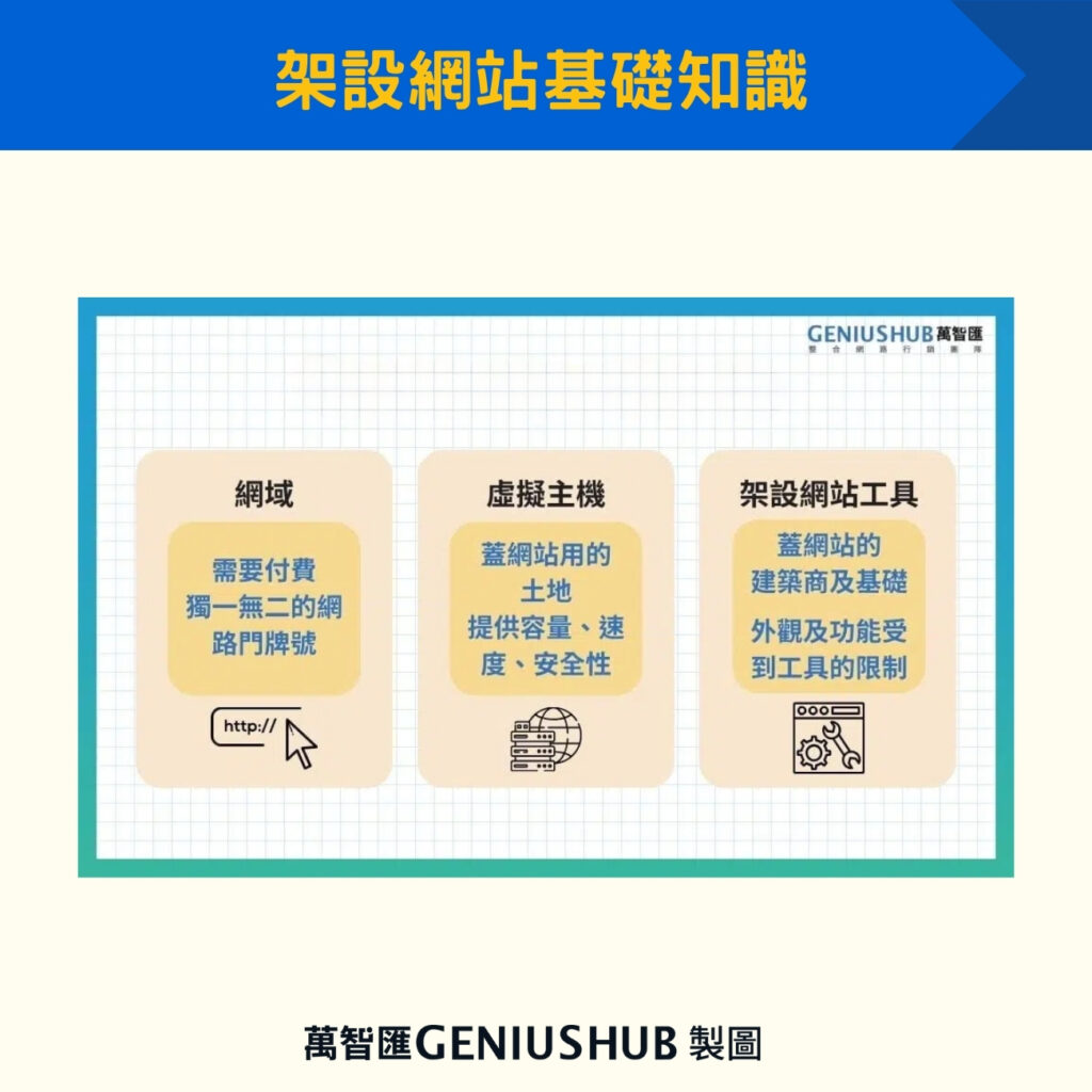 架設網站基礎知識