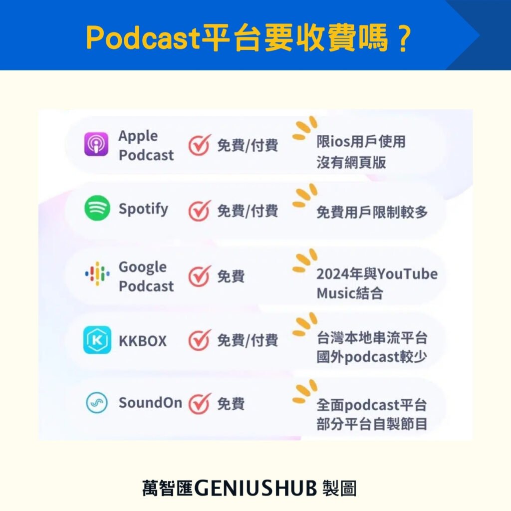 Podcast平台要收費嗎?