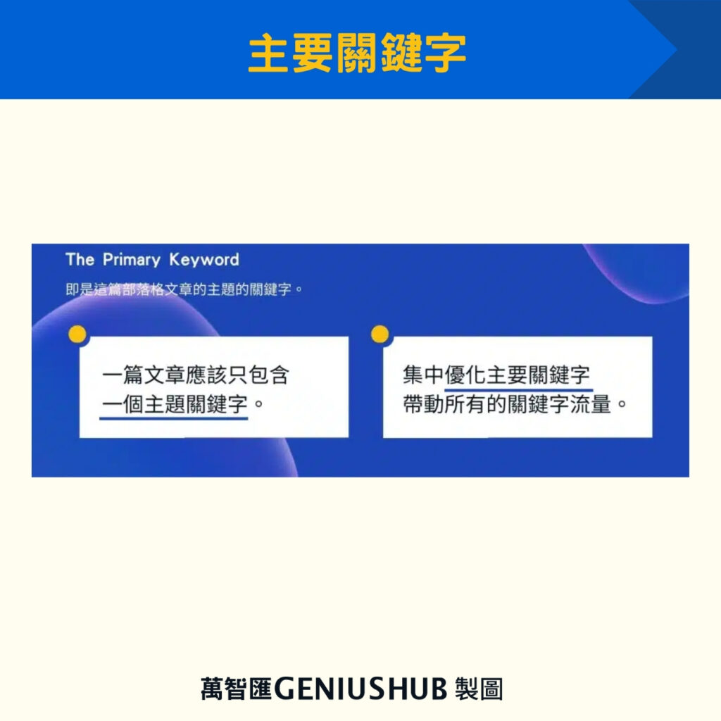 主要關鍵字2