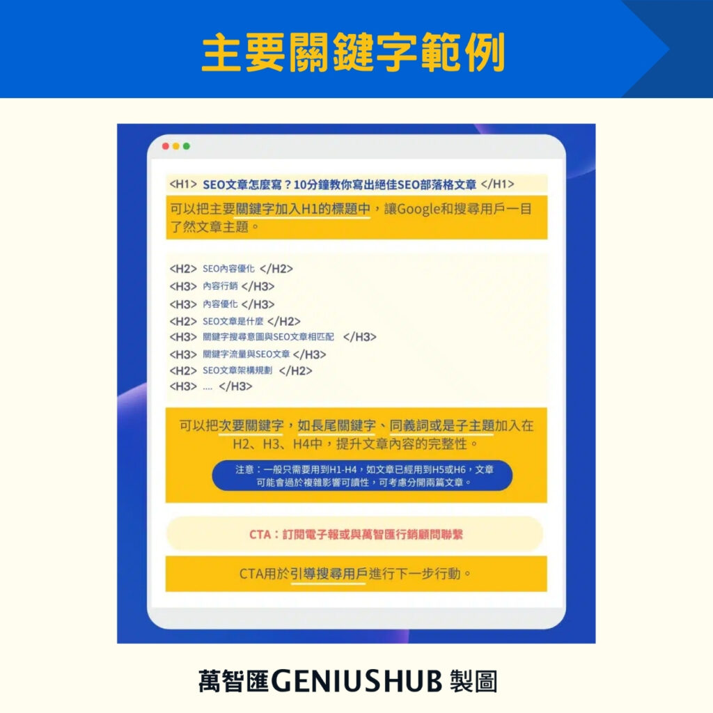 主要關鍵字範例