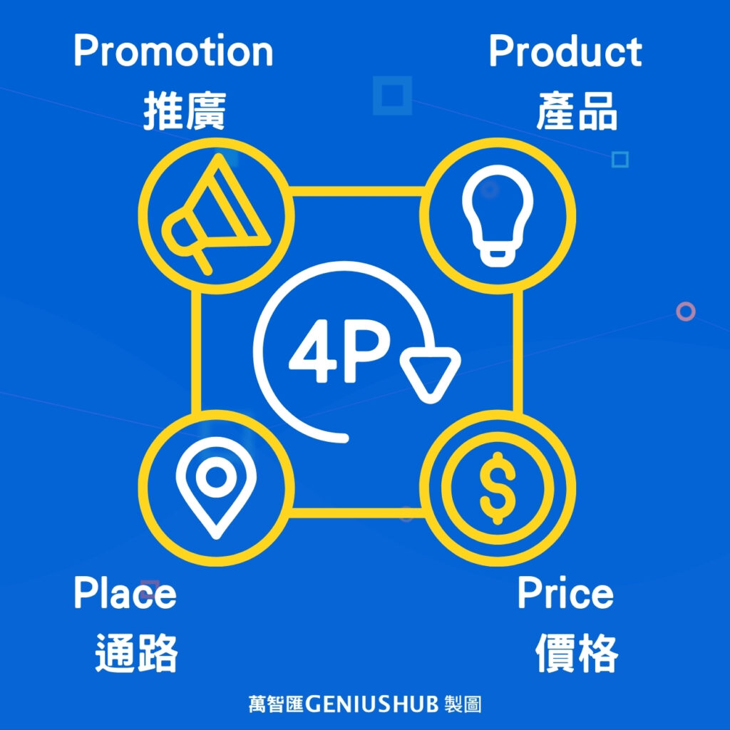 行銷4P分析