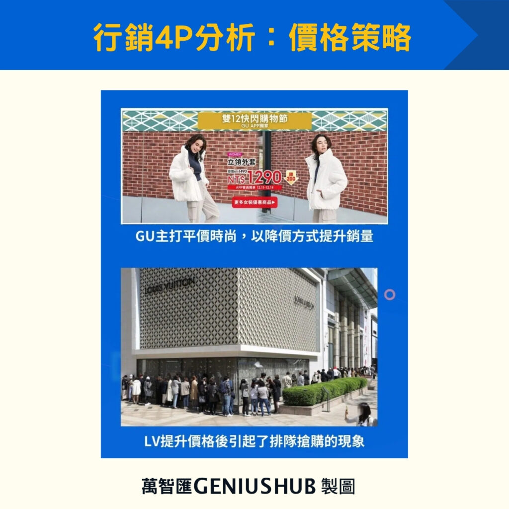 行銷4P分析:價格策略