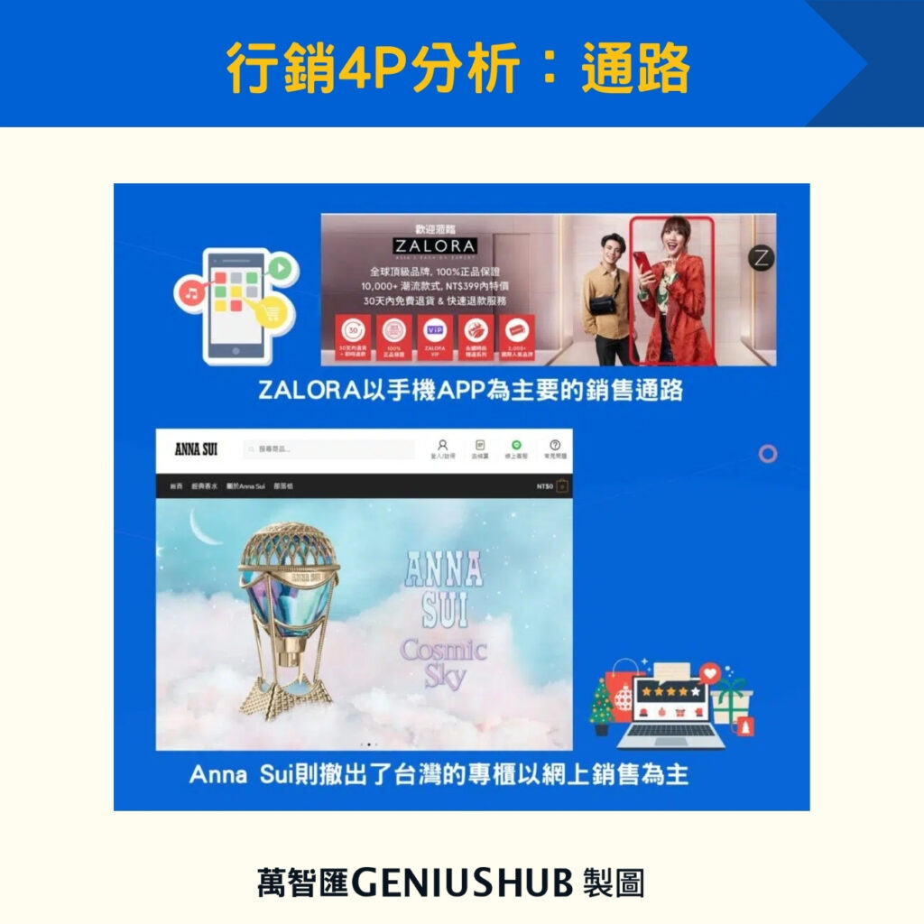 行銷4P分析:通路