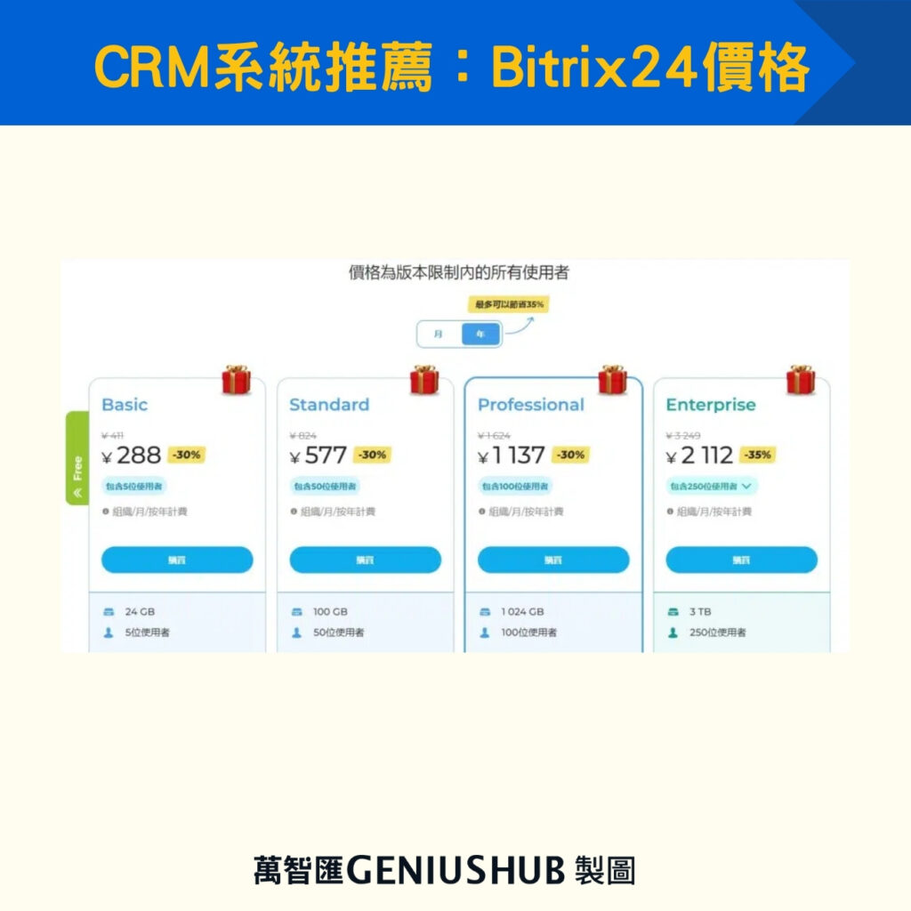 CRM系統推薦：Bitrix24價格