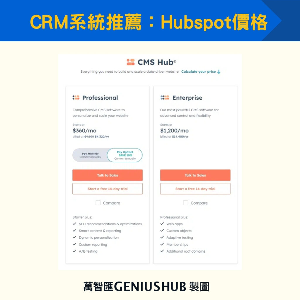CRM系統推薦：Hubspot價格