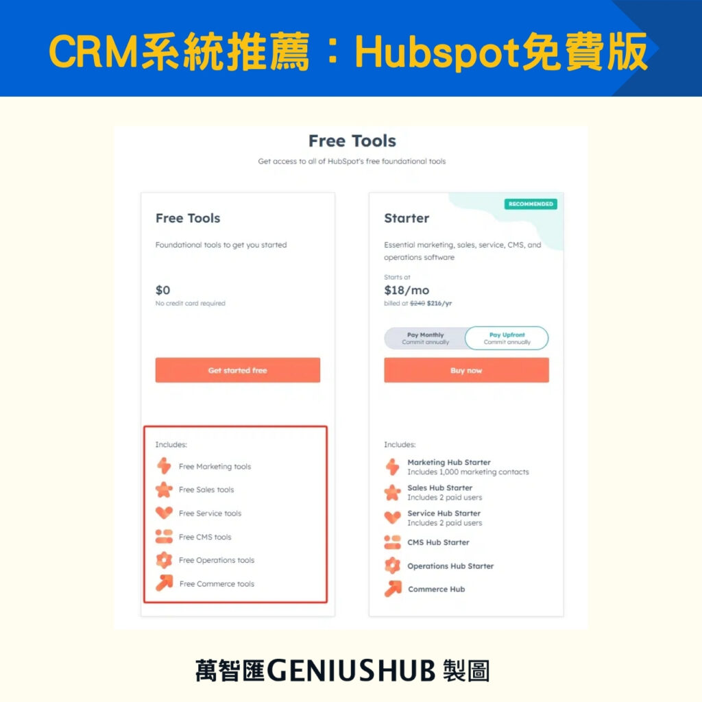 CRM系統推薦：Hubspot免費版