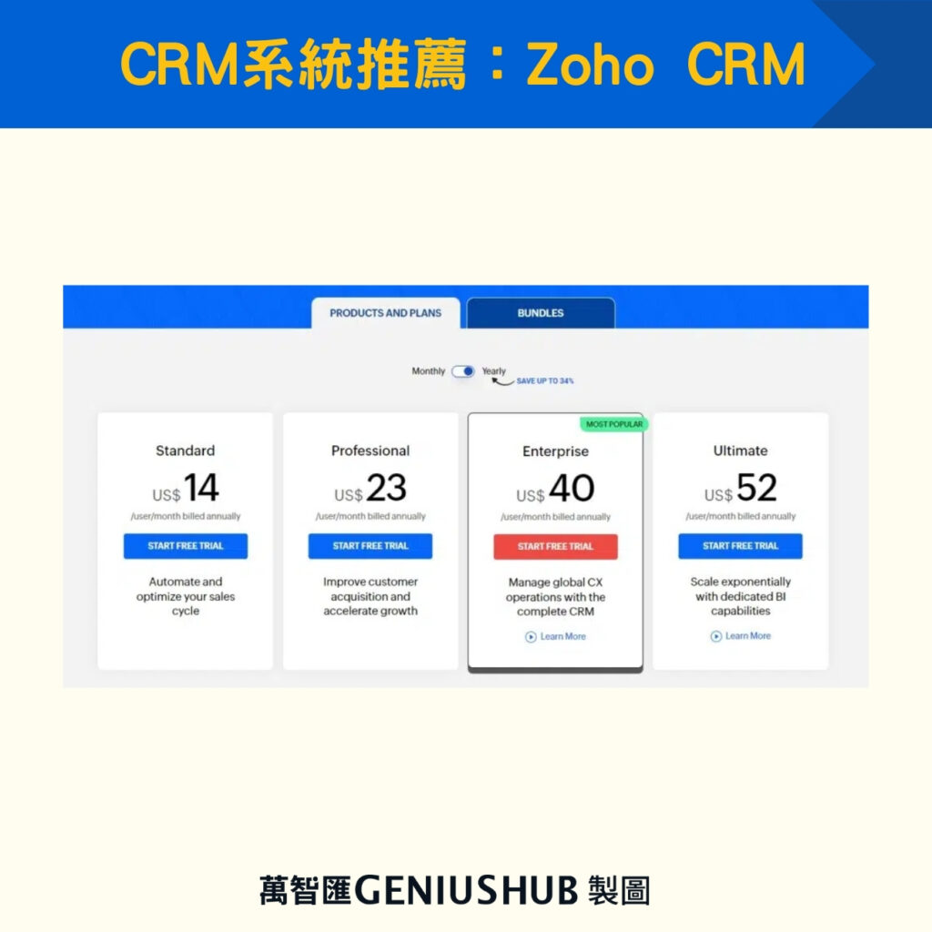 CRM系統推薦：Zoho CRM
